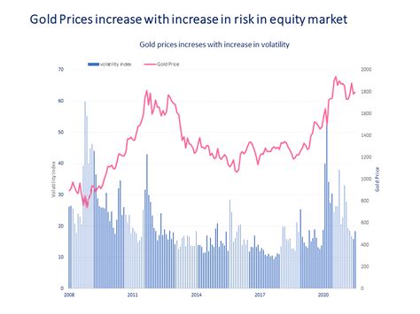 golden vision prediction|Gold Price Forecasts / Predictions 2024, 2025, 2030, 2040, 2050 .